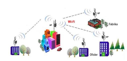 What is Wireless Internet?